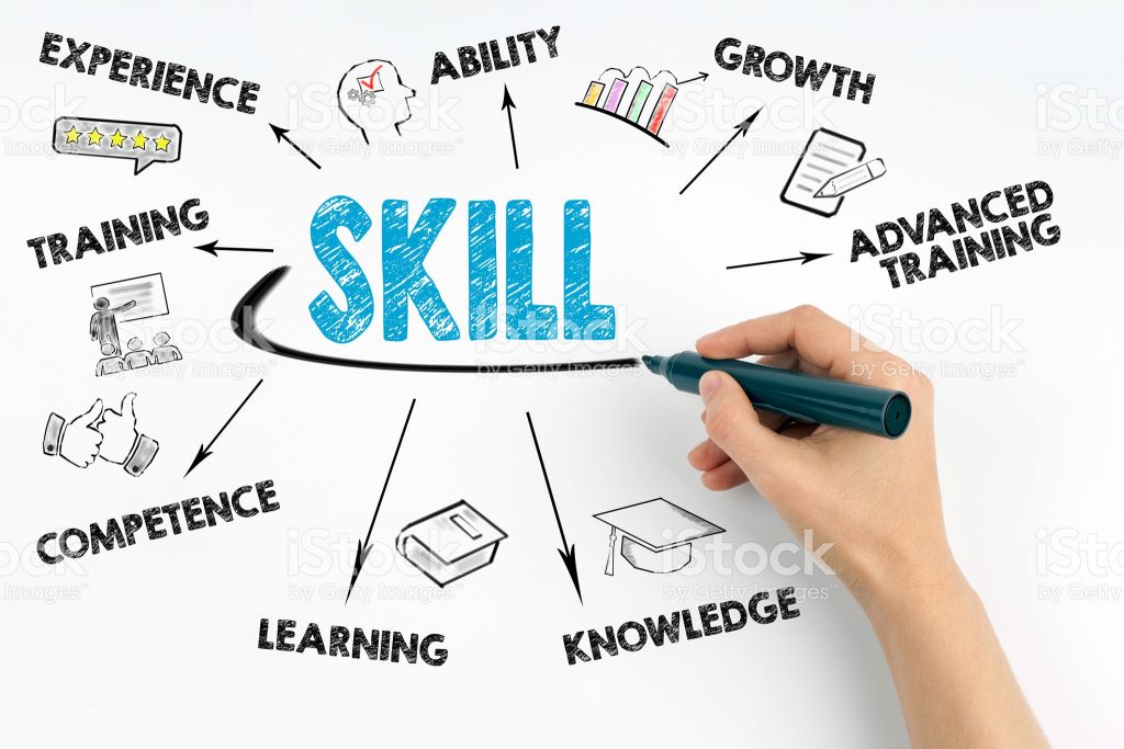 SCORM Training