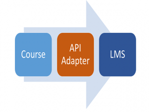 How to Handle that Pesky Missing API Adapter Error - JCA Solutions