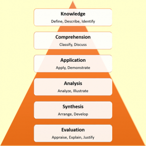 blooms taxonomy